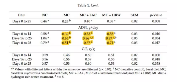 氢水养猪会怎么样？