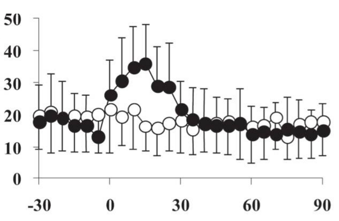 饮用氢水后，氢气能在体内呆多长时间？