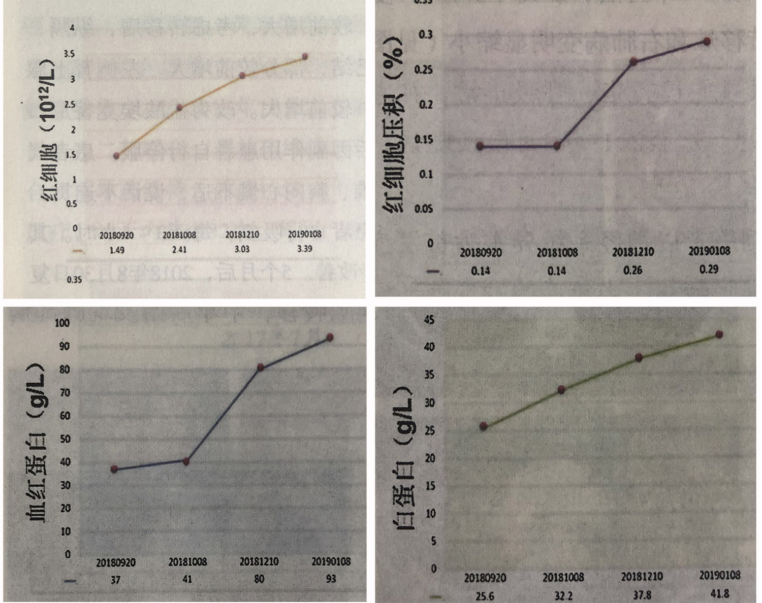 胆囊癌的氢气辅助改善作用，摘自氢气控癌