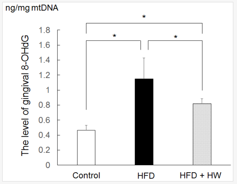 博天堂在线水对牙龈氧化应激和牙槽骨吸收的预防作用