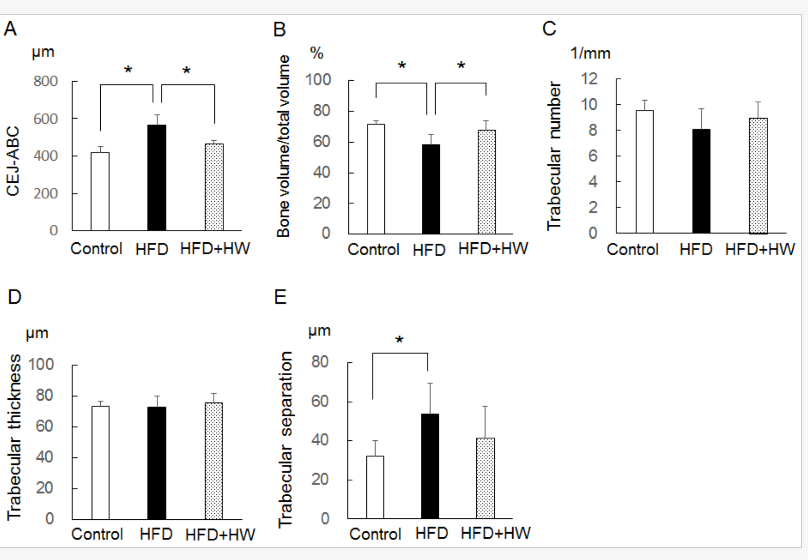 博天堂在线水对牙龈氧化应激和牙槽骨吸收的预防作用