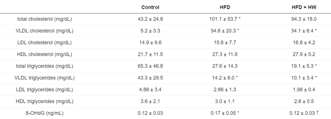 博天堂在线水对牙龈氧化应激和牙槽骨吸收的预防作用