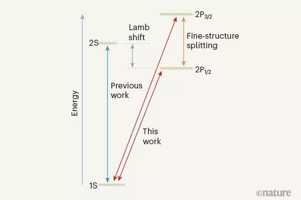 理解世界，氢再建新功！