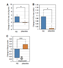 珠联璧合的健康生活方式：氢+动