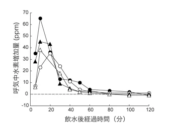珠联璧合的健康生活方式：氢+动