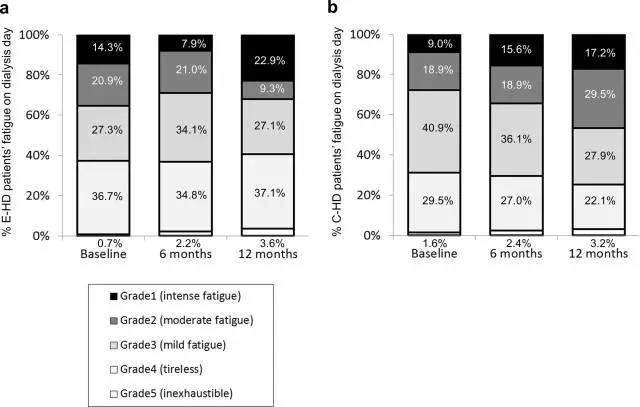 临床捷报：氢气透析尿毒症大规模临床研究