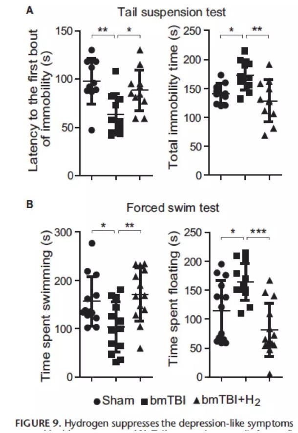 对脑爆伤，氢气也能担当！