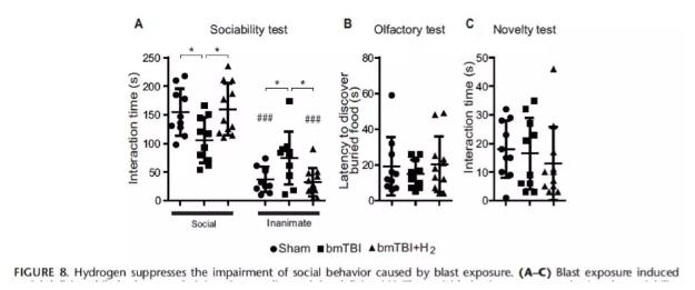 对脑爆伤，氢气也能担当！