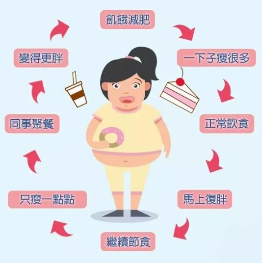 氢气能减肥吗？氢气减肥效果如何呢？