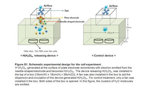 氢原子水来了？氢气的作用与功效