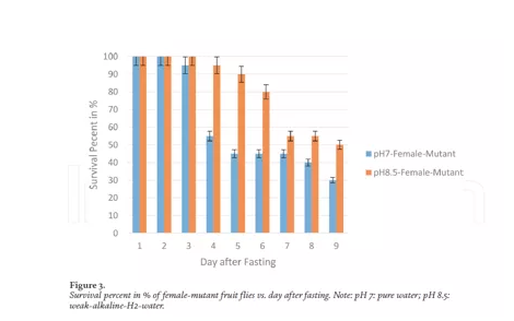 台湾学者发表氢水抗衰老新证据，谈健康人是否用氢气