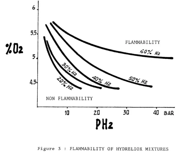 氢气安全性铁证：人类潜水试验
