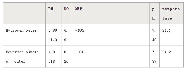 氢气改善的神奇之处，关键是效果很强