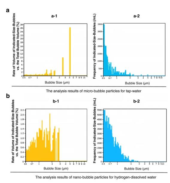 氢气改善的神奇之处，关键是效果很强