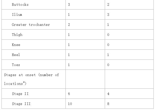 氢气改善的神奇之处，关键是效果很强