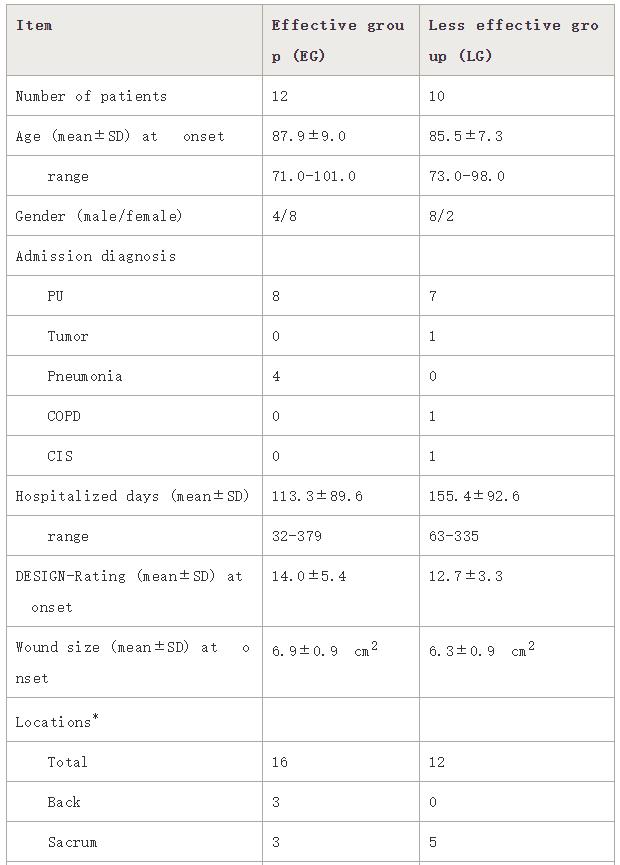 氢气改善的神奇之处，关键是效果很强