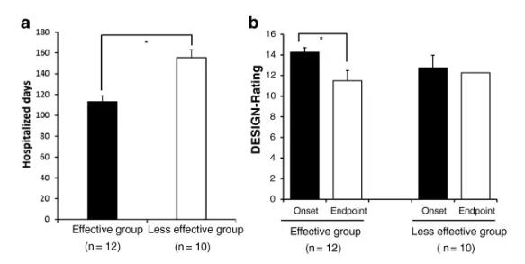 氢气改善的神奇之处，关键是效果很强