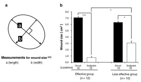 氢气改善的神奇之处，关键是效果很强