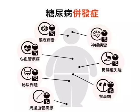 医学话题：氢气和代谢性疾病之氢气和糖尿病