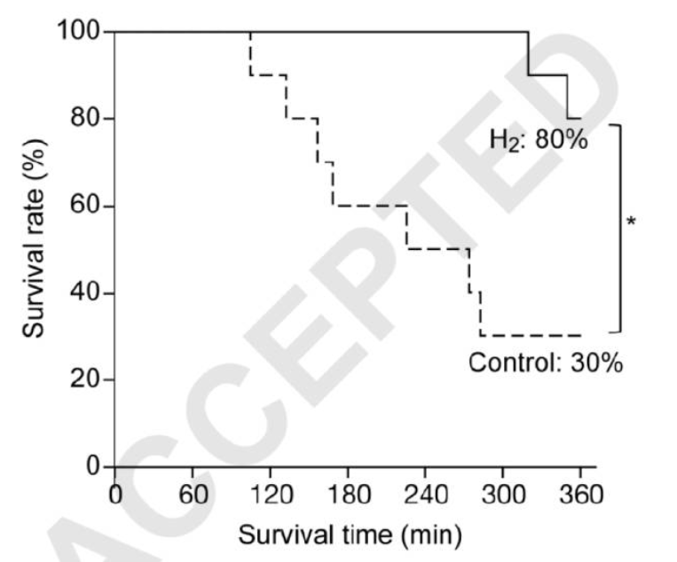 出血危险会丧命，氢气有用很庆幸