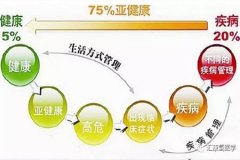 氢气虽好，也需坚持，才能体现价值！