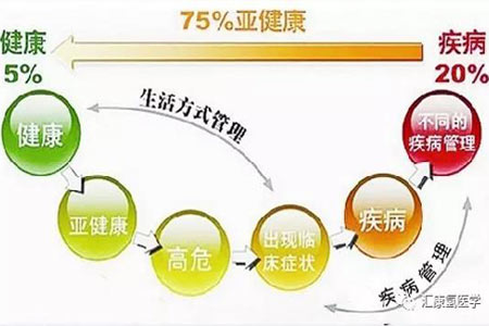 氢气再好，也必需坚持，长期使用，才有真正的价值！