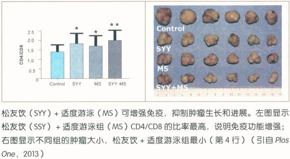 >吸氢机测评网认为吸氢气能治疗肝癌，并采用中药的去寒和痰湿或温补肾阳或许会取得较好的效果